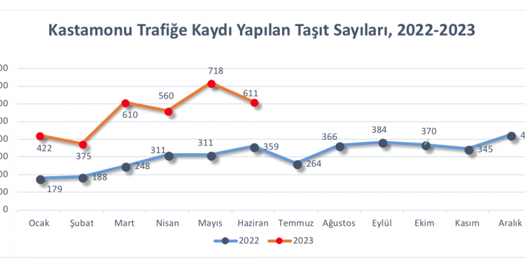 37 plaka 147 bin 375