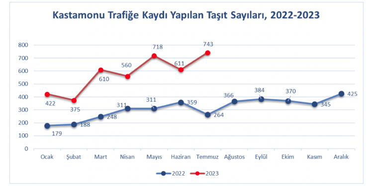 37 plakada temmuz zirvesi