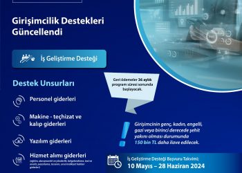 Girişimcilik destekleri güncellendi