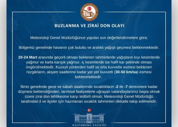 Meteorolojik uyarı